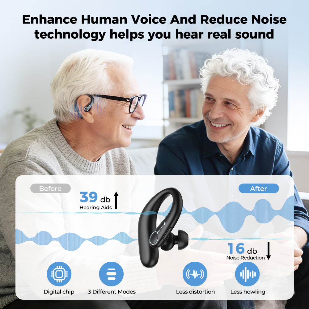 VOULAO F-Aid Bluetooth OTC Hearing Aids
